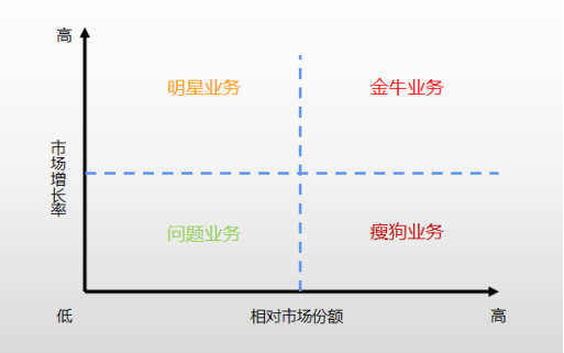 数据分析思维2：没有分类就没有定位